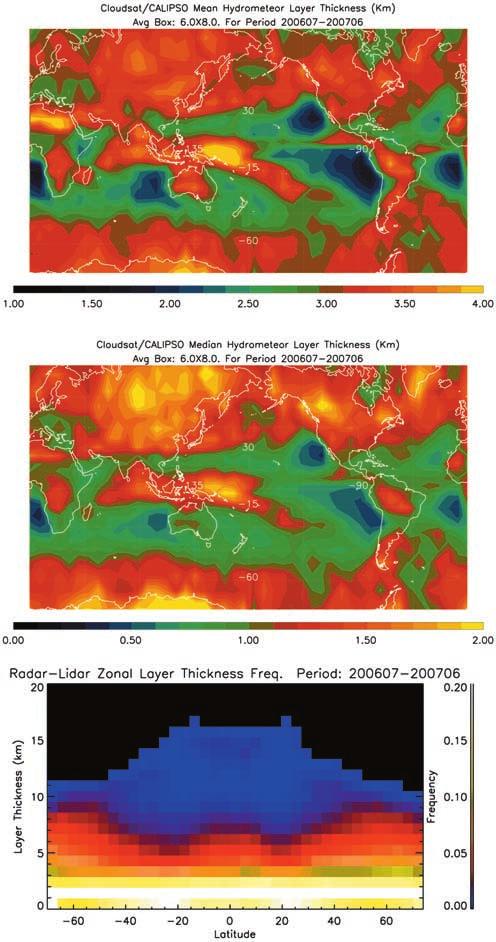Interestingly, we note that the occurrence of mid level layers with high-based layers tends to be a continental phenomenon in addition to in the ITCZ of the western Pacific and Indian Oceans (Figure