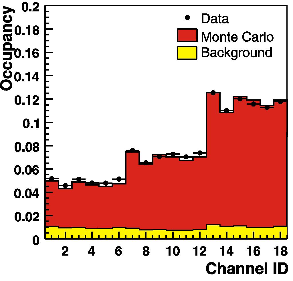 A 583 (2007) 332 Core electrode spectrum (60Co) Average