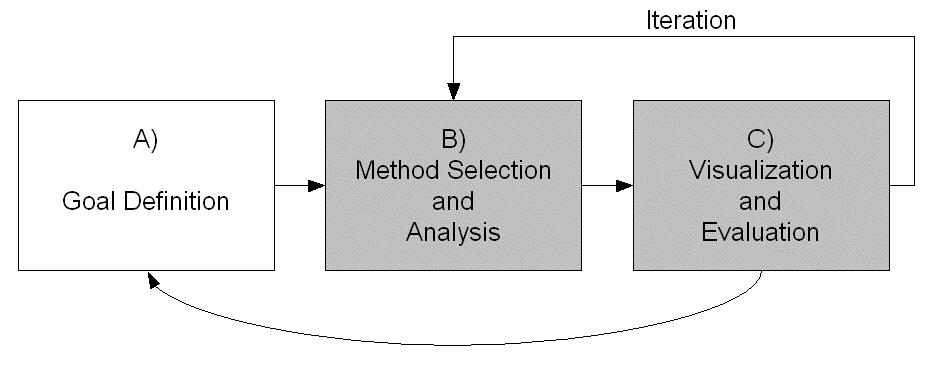 Chapter 2 will start with the general approach of metadata-supported geodata analysis. The kernel of this approach is elaborated in chapter 3 and 4.