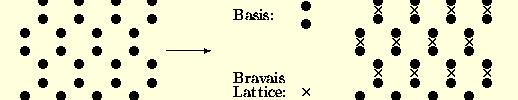hexagonal Bravais lattice R n 1 n n1a1 na unit