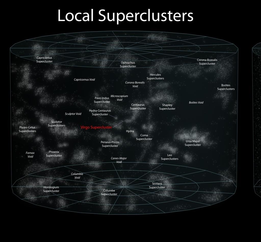 GALAXY SUPERCLUSTERS: 10Mpc Superclusters: 10-100clusters,