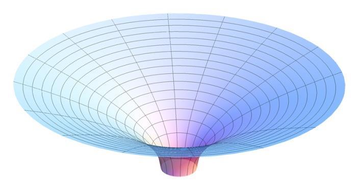 Black holes are wormholes A new universe in a BH invisible for observers outside the BH (EH formation and all subsequent processes occur after time).
