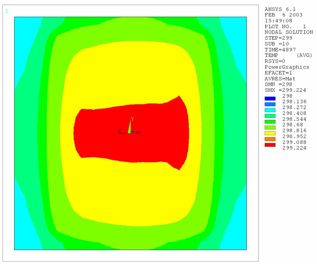 FE Simulation Results Thermal Response 90-nm Production Tool 20 mj/cm 2 Fine-Mesh Model Coarse-Mesh Model Max T: 1.226 K Max T: 1.224 K The simulation results showed that the max.