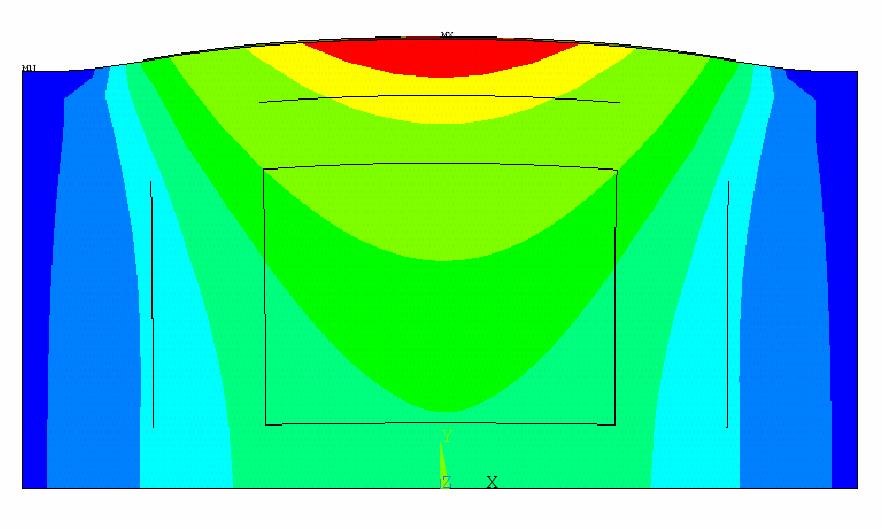 FE Simulation Results Thermomechanical Response 90-nm Production Tool 20 mj/cm 2