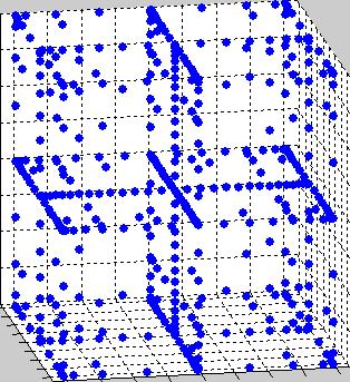 HOW GRIDS COMBINE: 3D Level5 Smolyak Grid 3D sparse grid, level 5, precision