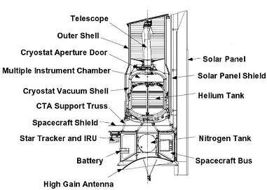 Telescope quite small compared to the whole assembly Instruments &