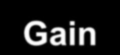 Net Gain Window (fast absorber) Intensity Gain, loss Gain Fast passive mode-locking SAM