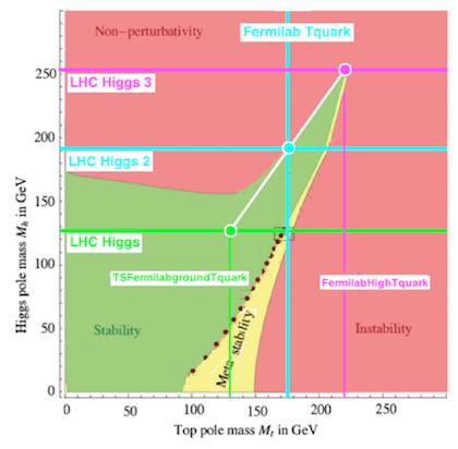 Here is an overview of the Higgs-T-quark system of E8 Physics (vixra 1508.