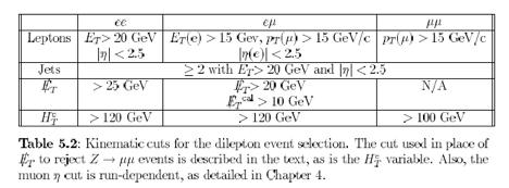The 1997 UC Berkeley PhD thesis of Erich Ward Varnes gives details of some D0 events and analysis, based on the Standard Model view of one T-quark mass state:.