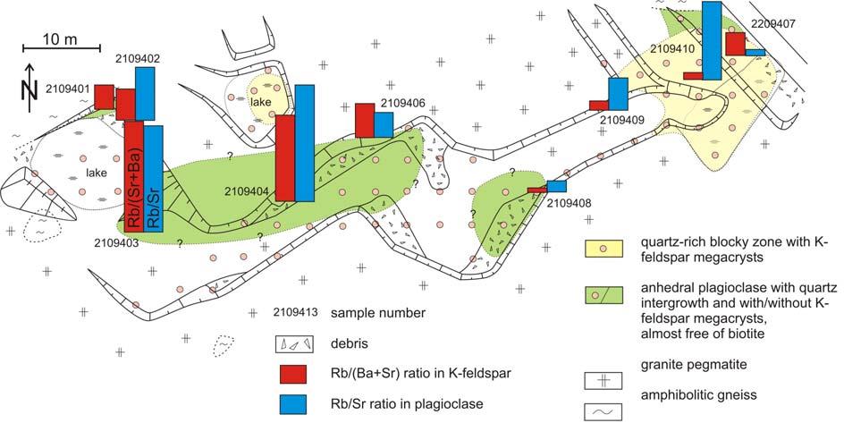 Outline of the Lille Kleivmyr quarry with columns of the Rb/(Ba+Sr) in K-feldspar (red) and Rb/Sr in plagioclase (blue). The columns are placed at the sampling point. 9.