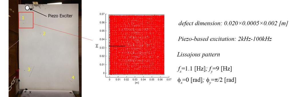 Figure 11 Steel plate under test and area scan performed over defect #1 The method was applied using both Relative Wavelet Energy and Energy to Shannon Entropy Ratio criteria to choose the