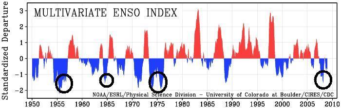 Harsh winters, snowstorms and ENSO The 1957, 1965 and 1975 historical snow and cold events happened during strongly