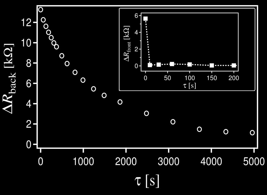 We performed a numerical simulation of the DNP diffusion process to estimate the diffusion constant. Consider the DNP dynamics in the experiment shown in Fig. 2.
