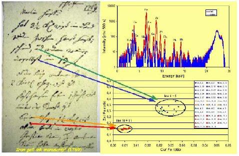 Applications of Synchrotron Radiation Example 5: Conservation of Historic Manuscripts Original iron gall ink manuscript on legal land description of the year 1769; left: photo of the