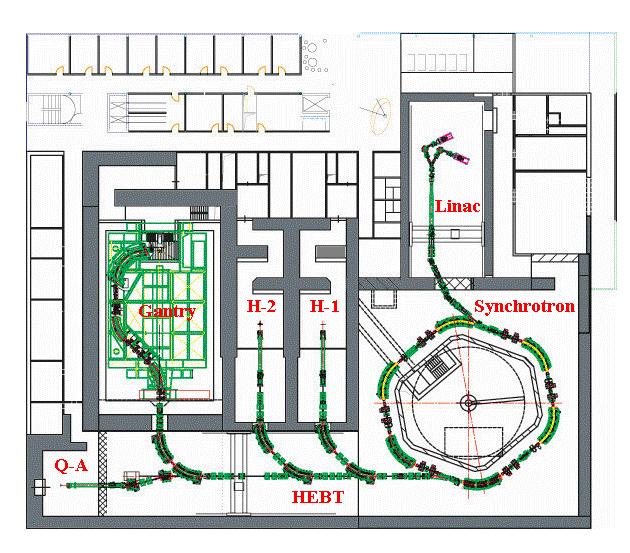 HICAT Layout: System Plan Dedicated Synchrotron for cancer treatment with carbon ions in Heidelberg/Germany Accelerator sections Two ECR sources