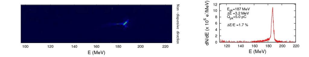 Use of a two laser scheme: Mono energetic e-beam :1% energy