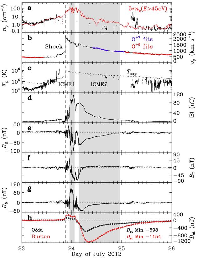 Overview: CMEs and space weather Liu et al., Nature Comm.
