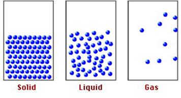 Entropy, S In general, S (solids) < S (liquids) << S (gases) S o (J/K mol) H 2 O (liq) 69.