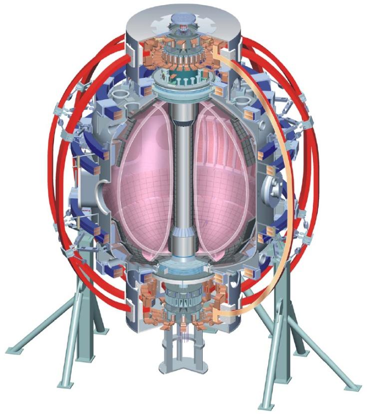 Motivation to understand confinement NSTX is a high performance spherical torus that has achieved very high β Ion transport is typically neoclassical in H-modes H. Yuh et al.