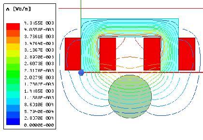 SIMULATION RESULT AND DISCUSSION FEM simulation has been carried out for solving different problems using ANSYS Maxwell (version 17.1). In this analysis, 2-Dimension workspace is used.