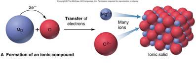 Formation by Electron Transfer Terminology of Redox Reactions LEO says