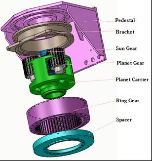 IJIRST International Journal for Innovative Research in Science & Technology Volume 1 Issue 12 May 2015 ISSN (online): 2349-6010 Design and Fatigue Analysis of Epicyclic Gearbox Carrier Mr. Maulik M.