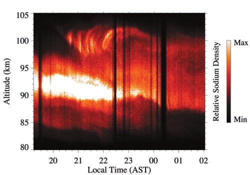 Figure 7. Sodium lidar density measurements from Arecibo, Puerto Rico, on 9 February 1999.