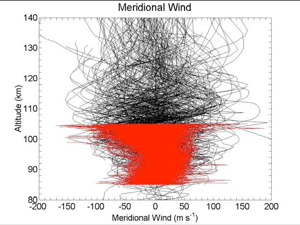years of lidar wind measurements from New Mexico and Hawaii (Zhou et
