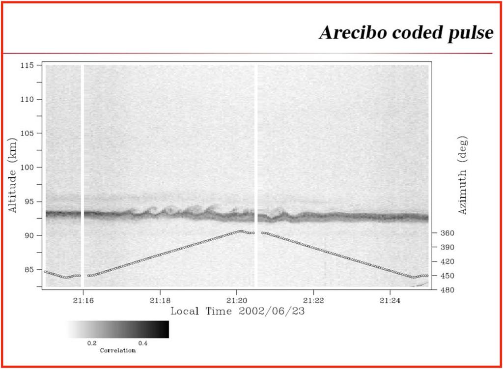 Hysell, AGU spring 2007 Arecibo 430 MHz radar measurements obtained by Hysell and Larsen show what looks to be KH curl structure at 93 km.