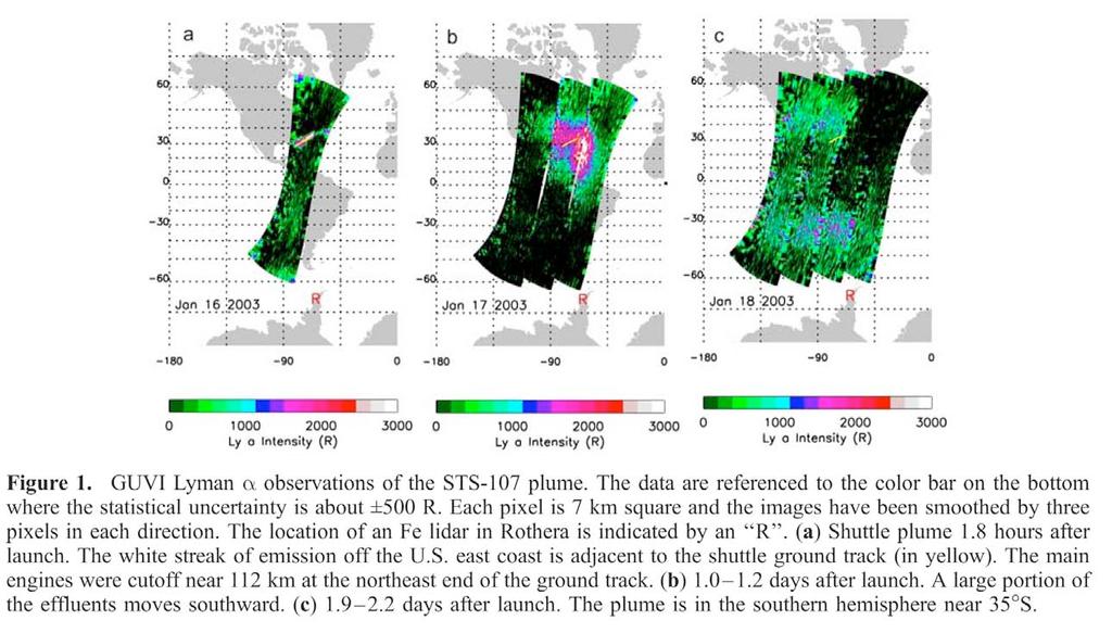 GUVI and Fe lidar evidence indicate that prevailing winds at MLT altitudes
