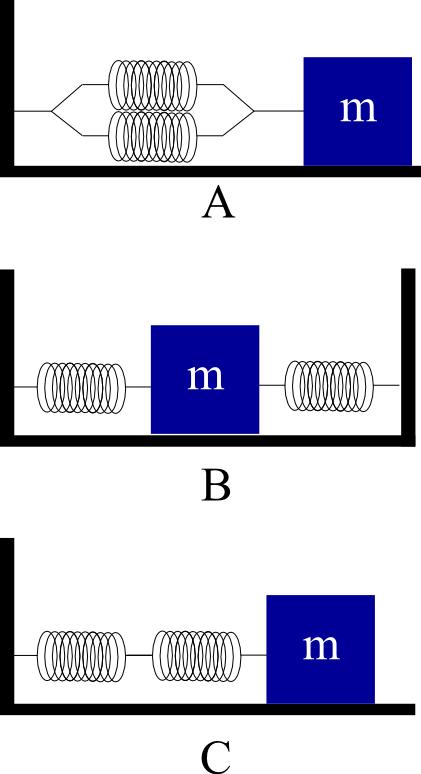 Identical cubes of mass m on frictionless horizontal surfaces are attached to two springs, with spring constants k 1 and k 2, in the three cases shown at