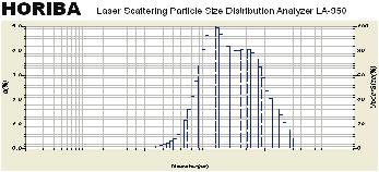 Particle Size Statistical Analysis Since particle size for a complex media is a distribution of diameters, statistics can be used to convey the results.