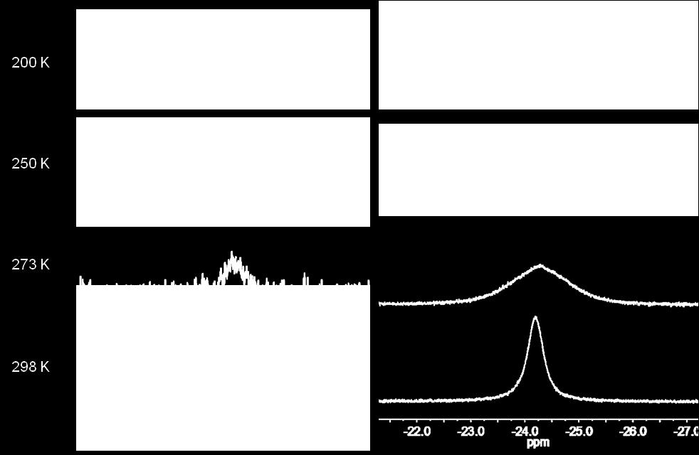 Figure S-1: 31 P{ 1 H} and hydridic region of 1 H NMR spectra of [(PCy 3) 2(H) 2Rh(μ- Cl)Rh(H) 2(PCy 3) 2][BAr F 4] at a range of temperatures (200 K 298 K) in CD 2Cl 2.