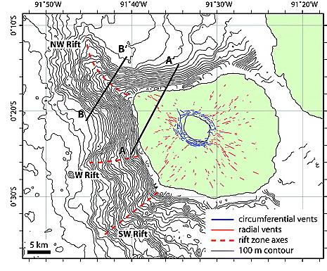 Galápagos volcanoes differ from Hawaiian volcanoes -lack of strongly preferred orientation of radial rifts, at least in subaerial part of