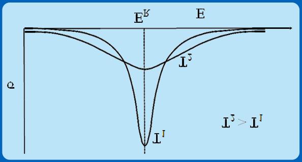 We had discussed in our lecture on variation of cross section with energy of neutron that if the neutron has a speed which exactly matches with the resonance energy, then there is a high probability
