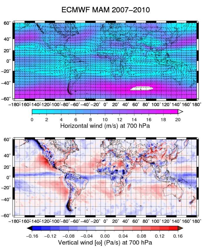 ERA-Interim ECMWF wind data The export of dust from its main sources can be explained by the wind direction.