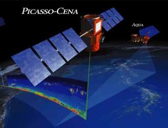 Mission Concept PARASOL CloudSat CALIPSO Aqua Orbit: 705 km, 98 inclination, in formation with Aqua, CloudSat and Parasol Launch beginning of 2005 Aura