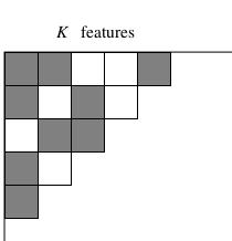 Latent Feature model -- M= B V -- Latent Feature Matrix M is generated by the