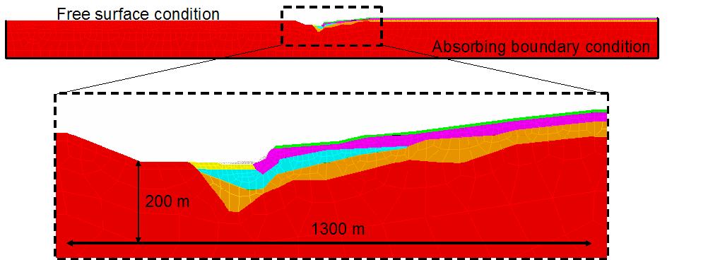alluvial deposits (yellow) Figure 5: profile B, the whole model (top) and the area of interest (bottom).