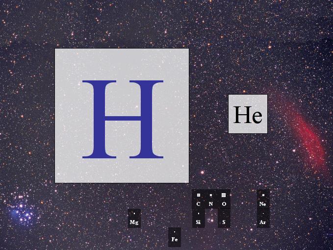 Periodic table of elements in astronomy This is the current situation - in the
