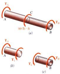 Staticly Idetermiate Shafts Example 6 Give the shaft dimesios ad the applied torque, we would like to fid the torque reactios at A ad B.