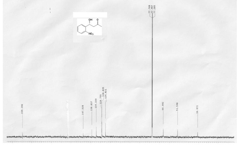 S14 Novel Chiral Ionic Liquid (CIL) Assisted Selectivity Enhancement to (L)-Proline J. Braz. Chem. Soc.