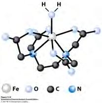 abbreviated EDTA, has six donor atoms. EDTA is a primary standard material.