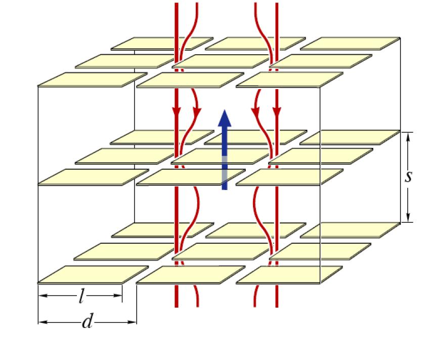 Non Resonant Metamaterials Existing metamaterials commonly made of resonant circuits inductance and capacitance Resonance in LC circuit produces negative μ, negative ε producable by