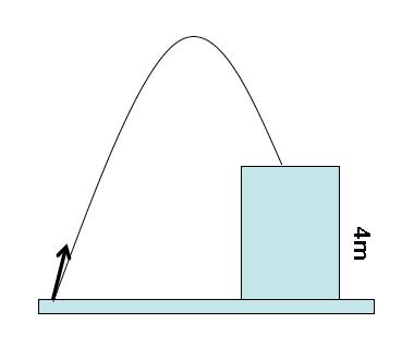 Projectile Motion, More Complex A projectile is projected on the ground with a velocity of 45.0 m/s at an angle of 60.0 degrees above the horizontal. On its way down, it lands on a rooftop of 4m high.