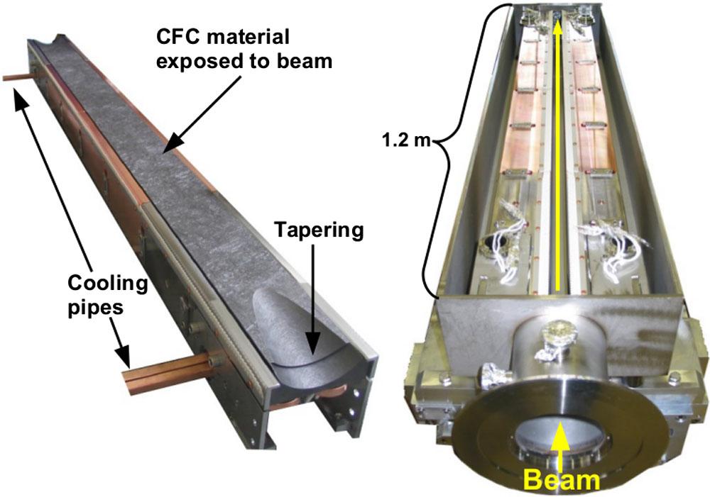 A.4 Multi Phase Collimation taper at either end of a secondary collimator. Figure A.1: Single CFC secondary collimator jaw (left) and two parallel jaws in an assembly module (right).