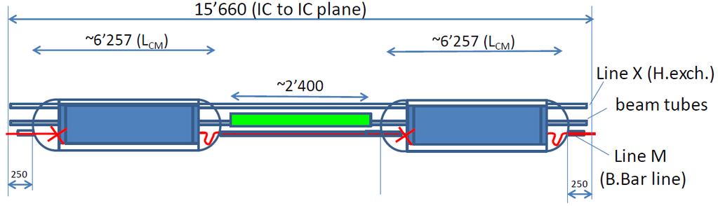 1.3 High Luminosity LHC planned, to move 24 SC magnets per IR, this was a massive modification to the LHC, and was deemed unnecessary after evaluating collimation performance from 2011 and 2012.