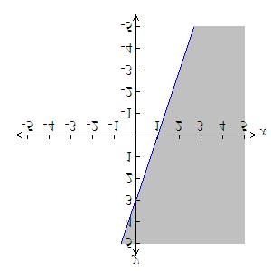 8. The graph of an inequality is Find the inequality. (a) + (b) (c) (d) + 9.