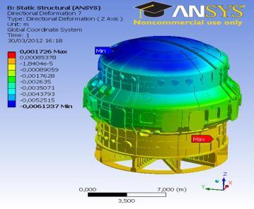 002771 Static Structural Analysis (Ansys Simulations Software) of the Cryostat Bases