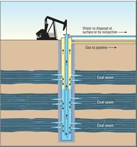 gas and the water, so the gas can be flow into the pipeline then the water will be remove into water storage (Al-Jubori et al. [2]).